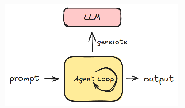 大模型开发：AgentLoop及其三个基本范式